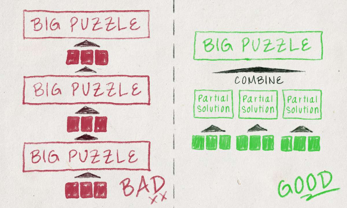 Example of Escape room puzzle flow